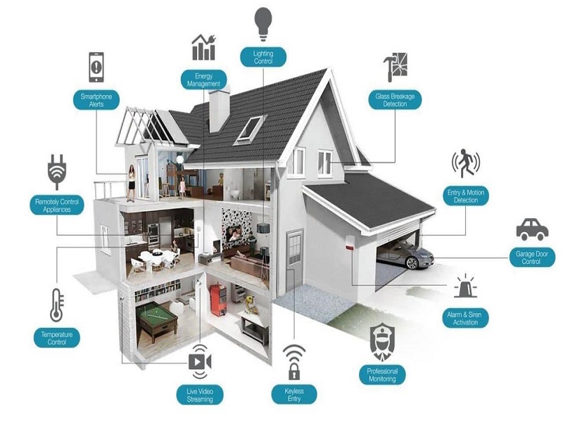 Smart Home Control
